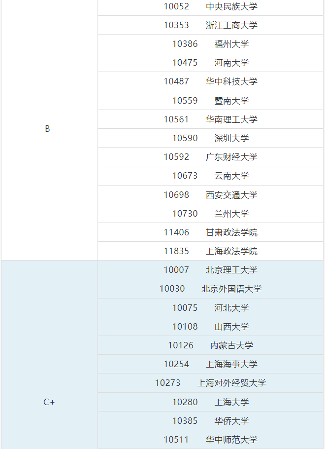 法学考研学校排名